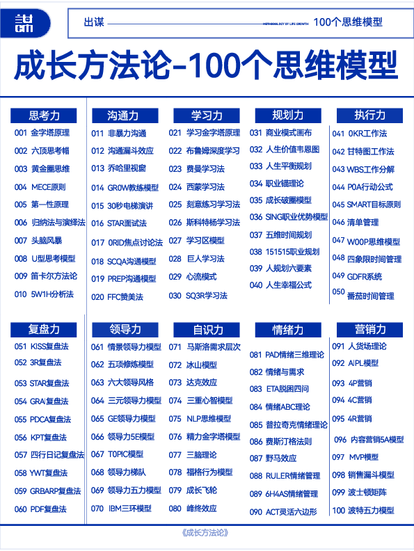 《成长方法论》100个思维模型